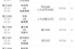 关于波尔图传射建功，皇马新星横空出世，场边球探频频记笔记的信息